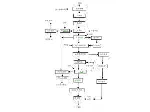 【实用】废纸造纸废水处理特点