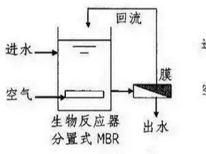 污水处理MBR知识简介