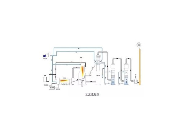 含盐有机废水造粒焚烧技术